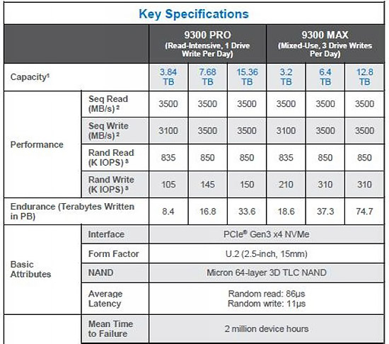 美光9300 Pro和9300 Max固態(tài)硬盤