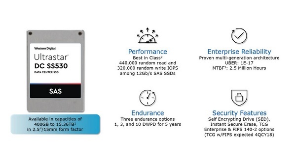 15.36TB容量:WD 西部數(shù)據(jù) 發(fā)布 Ultrastar DC SS530 SSD 企業(yè)級(jí)固態(tài)硬盤